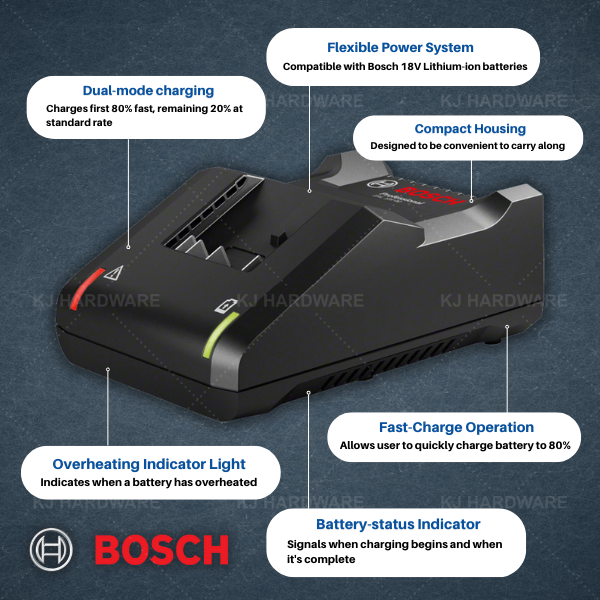 Bosch 18V Starter Kit 2x 2.0AH + GAL 18V-40 [Battery & Charger Bundle]